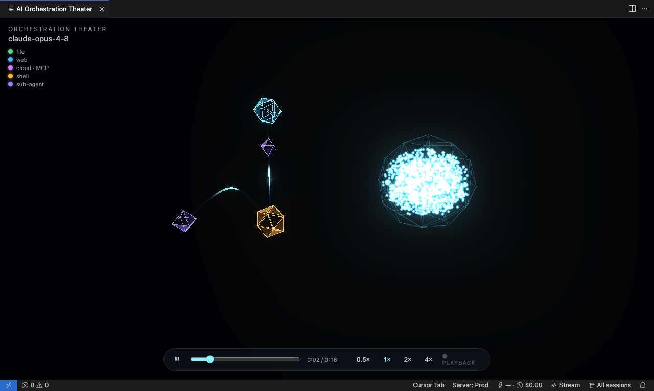 The Orchestration Theater panel in Cursor: a 3D scene of sub-agents spawning and tool calls fanning out.